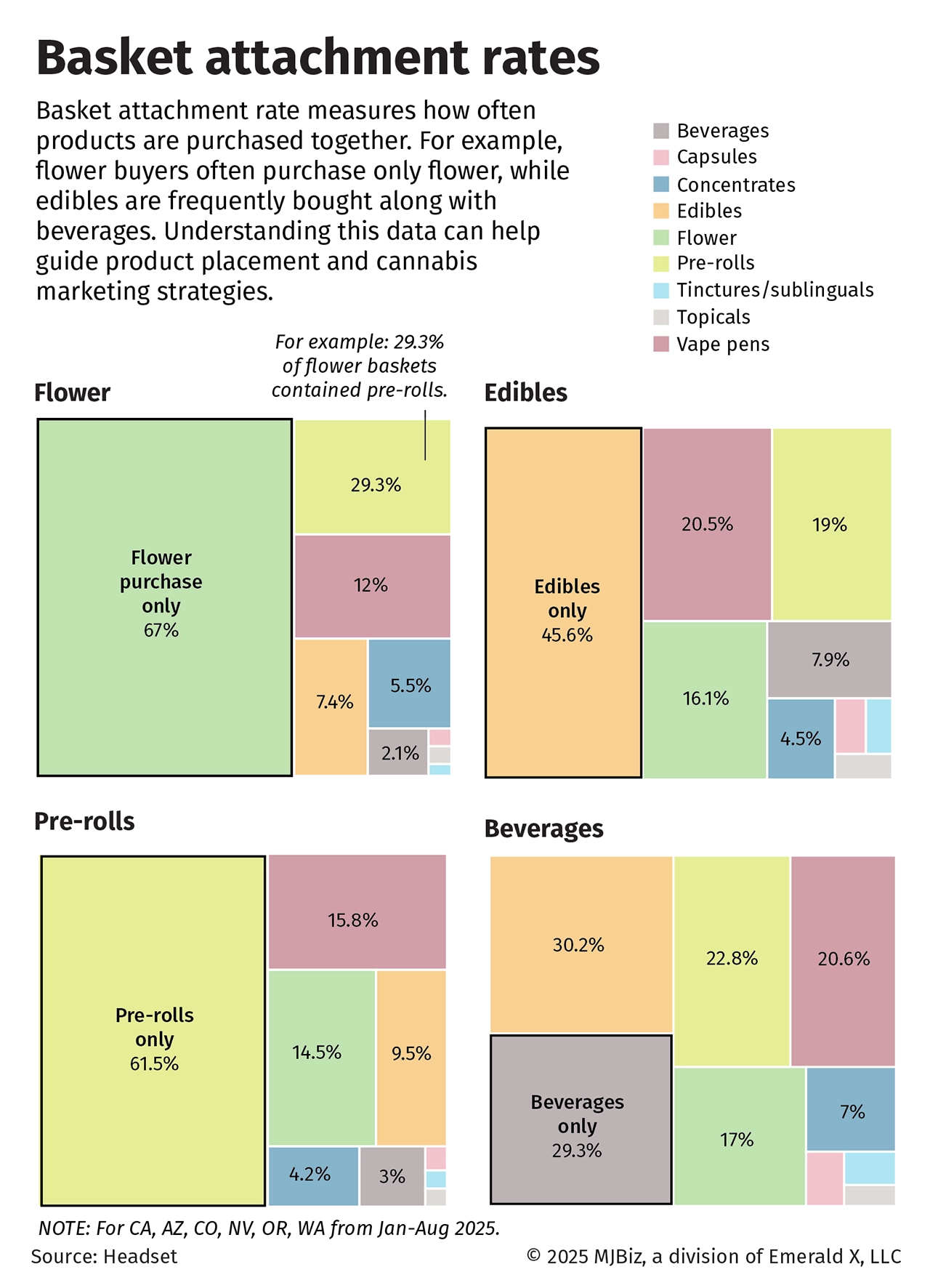 basket analysis key strategy in cannabis, Basket analysis emerges as key growth strategy in cannabis industry
