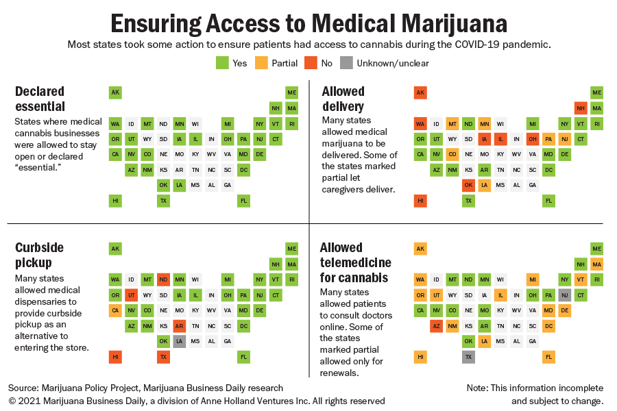 A cartogram showing actions states took to provide patients access to cannabis during the pandemic.
