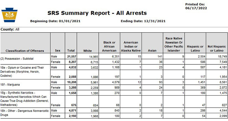 2021 Pennsylvania Marijuana Arrests