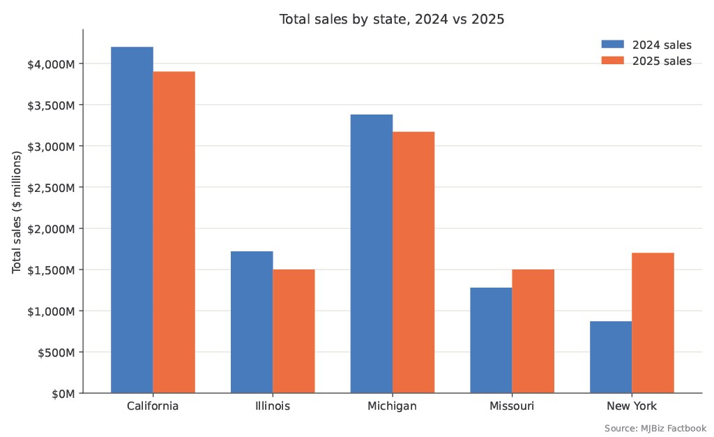 cannabis sales, The cannabis industry is having a price compression crisis. What’s the solution?